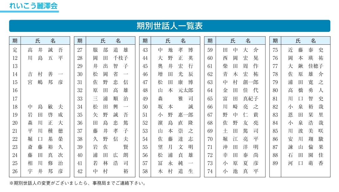 期別世話人一覧表